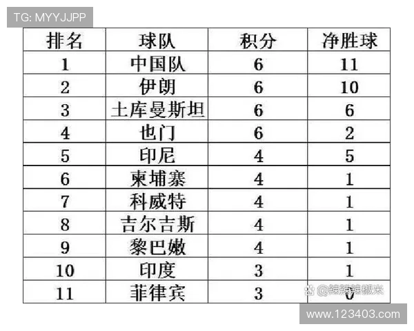 浙江队五名U23国脚荣获亚洲杯杰出贡献奖